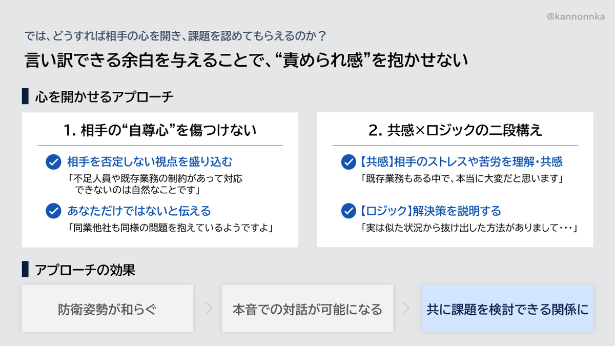 kannonnka's tweet photo. しごでき×ロジカルな人ほど陥りがちな、営業提案の罠

「謎の失注」の大きな原因のひとつ https://t.co/Vh7exA6aLa