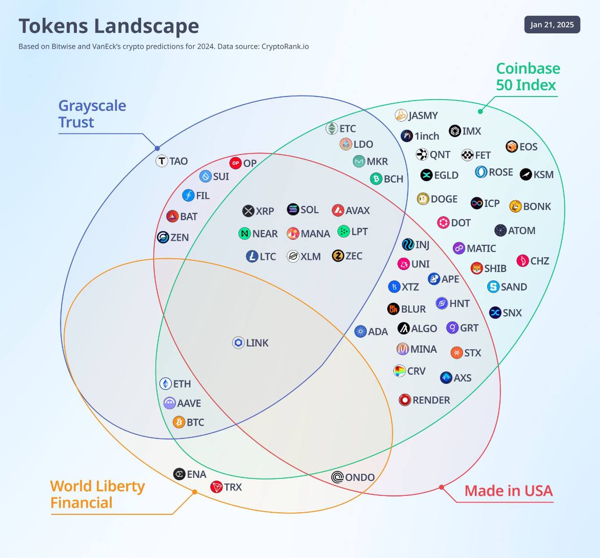 Keep an eye on this chart before taking a positions 🧐