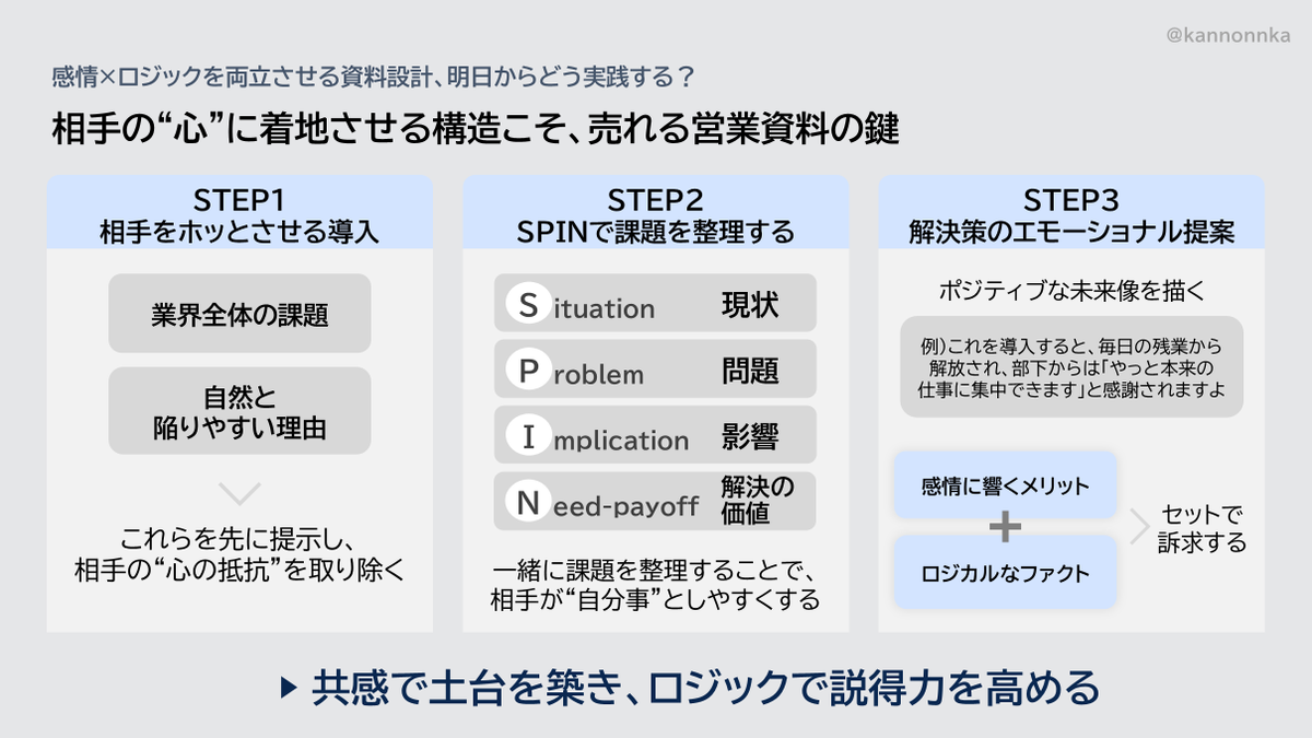 kannonnka's tweet photo. しごでき×ロジカルな人ほど陥りがちな、営業提案の罠

「謎の失注」の大きな原因のひとつ https://t.co/Vh7exA6aLa