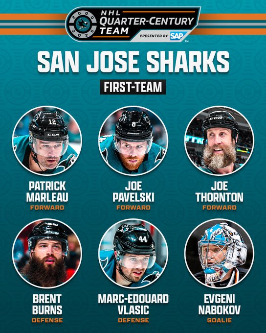 At the top is the San Jose Sharks' NHL Quarter-Century Team logo. Below that is white text on a teal background that reads “San Jose Sharks”. Below that in white text on a black background reads "First-Team". 

Below are six circles with a photo of a player and their name and position below in white and orange text on a teal background as follows:

"Patrick Marleau - Forward
Joe Pavelski - Forward
Joe Thornton - Forward
Brent Burns - Defense 
Marc-Edouard Vlasic - Defense
Evgeni Nabokov - Goalie"