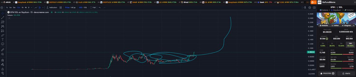 Leaving the miasma cloud

Supply shock in-bound. Stakers aren't selling. Demand is increasing.

Up only from here.
$GFM