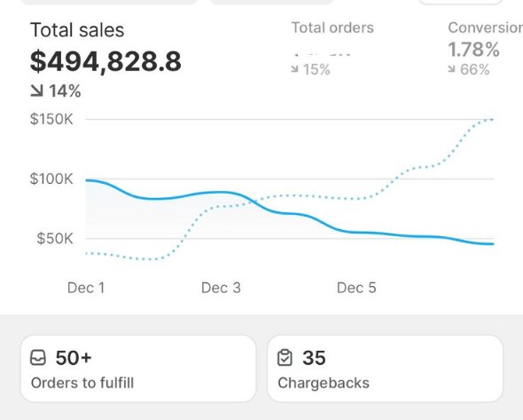 Shopify + FB Ads = $490,000/week.

I found products that sold themselves.

Now I'm breaking showing you exactly how to find such products in my MASSIVE 7 Figure Product Testing Strategy guide.

FREE for 48 hours. Want access?

Comment "490" + RT For Bonus (MUST FOLLOW FOR DM)