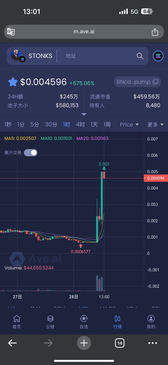 纳斯达克 $stonks 出本了，舒服了🤣