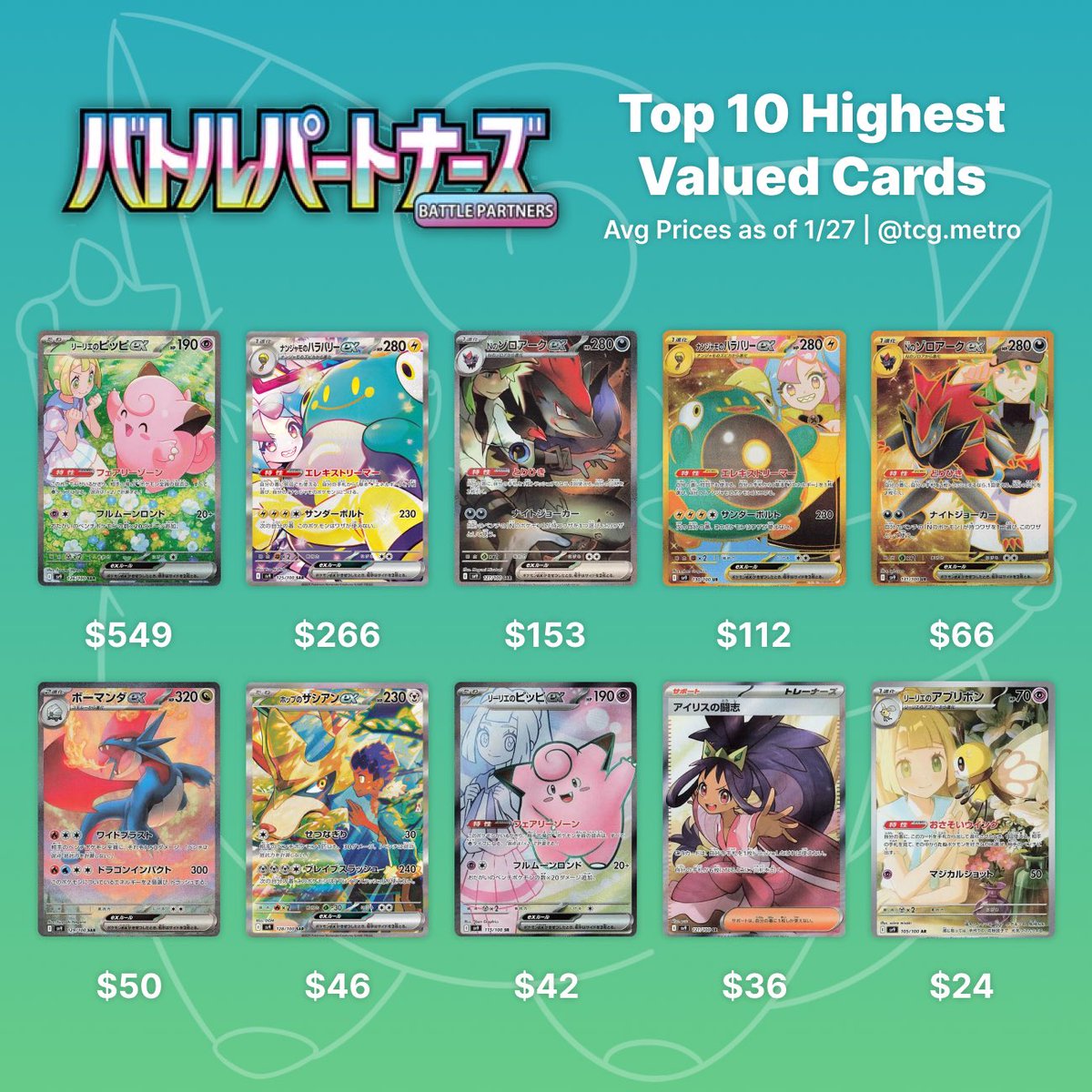 most valuable pokemon cards in journey together Pokemon - Mewtwo (10/102) - Basset