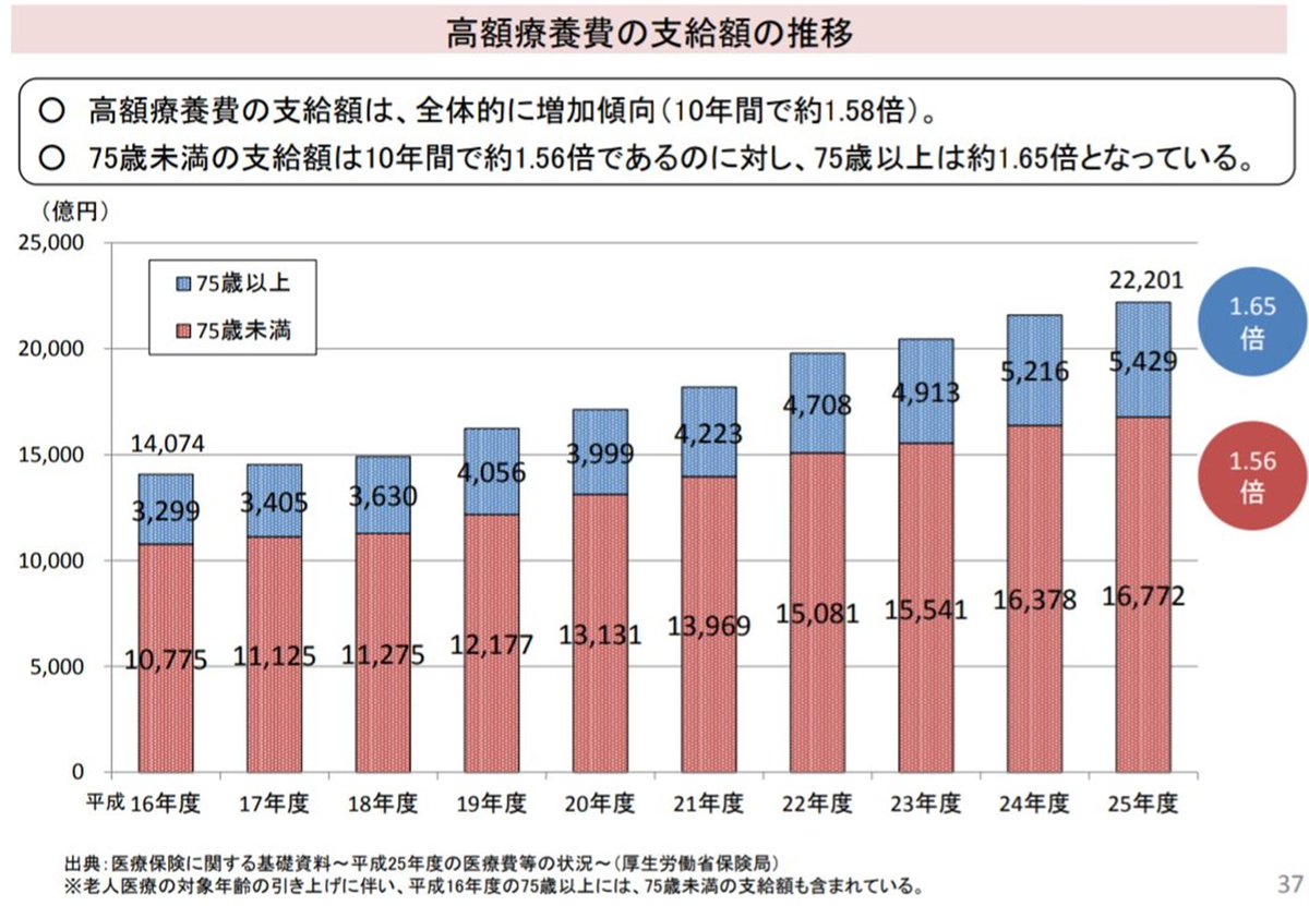 佐々木 淳 @医療法人社団悠翔会 理事長・診療部長 tweet media