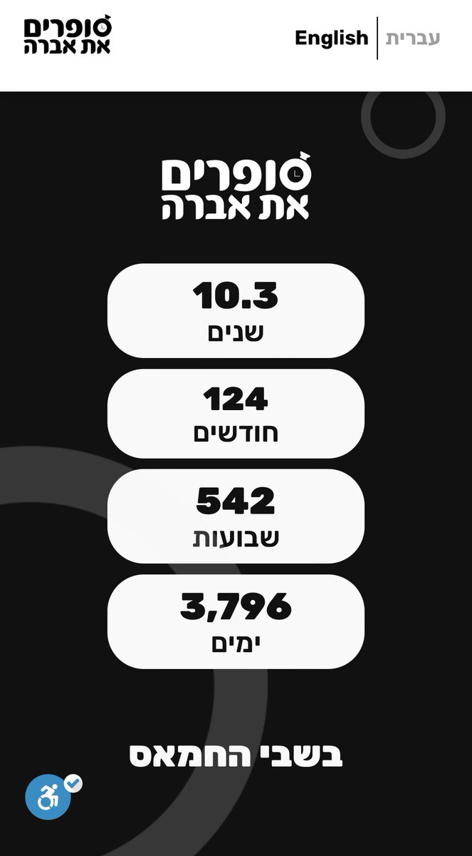 אברה מנגיסטו נמצא 3,796 ימים בשבי החמאס בעזה.
#counting_avera
#סופרים_את_אברה