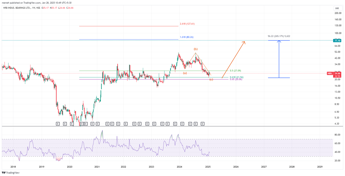 mohak_ailani's tweet photo. #NIBL : My target from Dec 18 post got hit. Cheers.
Its a buy here https://t.co/rOIky89XeL
