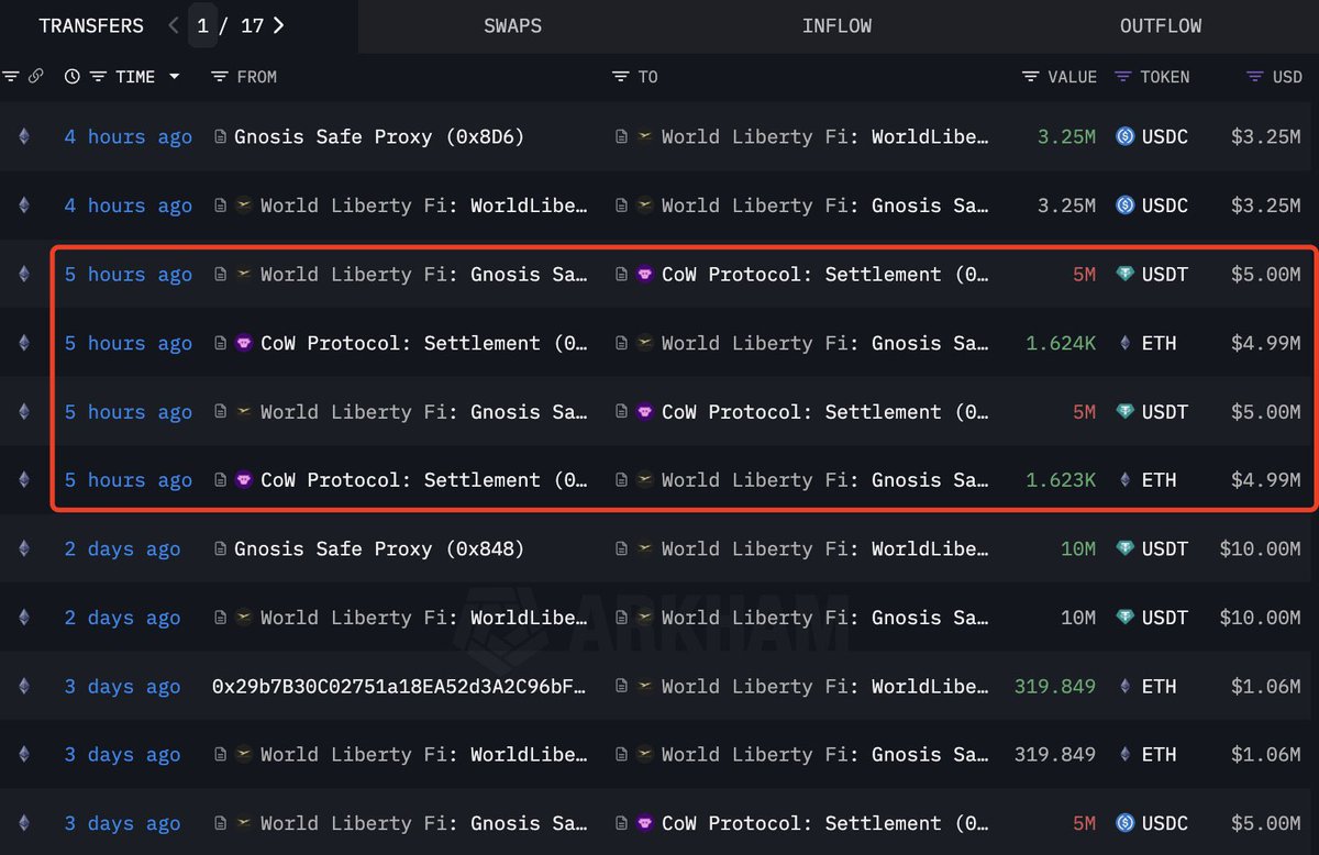 🚨 BREAKING 🚨

TRUMPS WORLD LIBERTY FINANCIAL
JUST BOUGHT $10,000,000 WORTH
OF ETH ON-CHAIN. 

ETH OS GOING TO $5,000 🔥