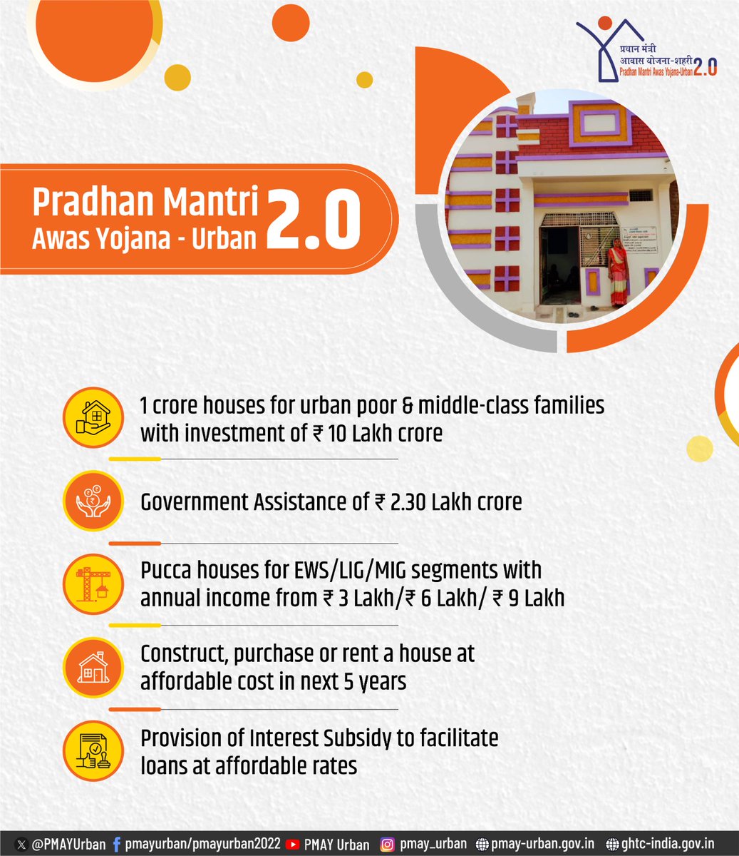 MCL_leh's tweet image. Pradhan Mantri Awas Yojana(PMAY - Urban 2.0) – ‘Housing for All’ Mission for urban areas will be implemented for 5 years from 01.09.2024 to provide Central Assistance to 1 crore urban poor and middle-class families to construct, purchase or rent a house at an affordable cost.