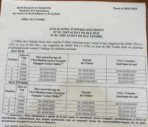 🇹🇳#ODC Tunisia Tender - 100K tons of milling and #durum #wheat optional origin for delivery in March and Arpil.