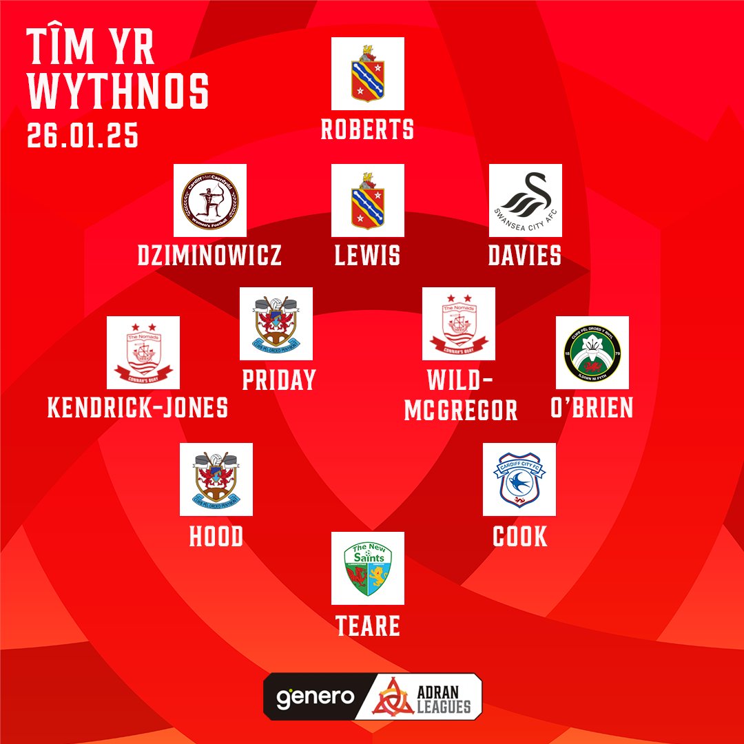🌟 TEAM OF THE WEEK 🌟

Presenting the best XI from the weekend's action in the #GeneroAdranLeagues 👇