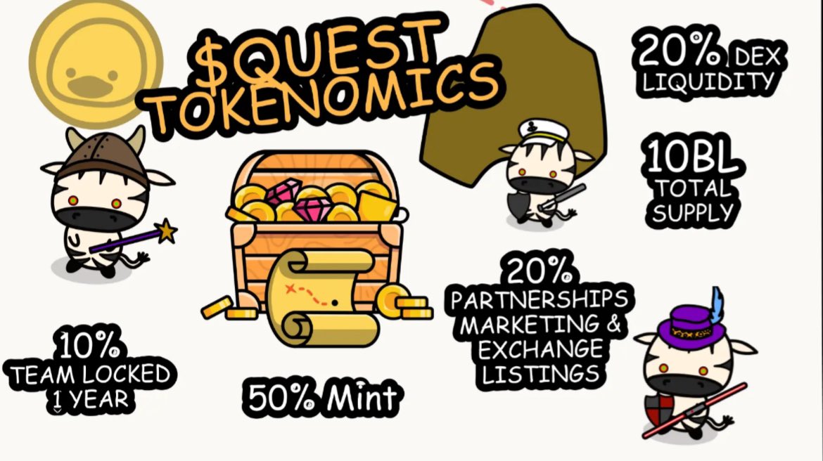 0xHehshan's tweet image. 1/Most of SocialFi terms been built on Critters are Top-notched,seems its for the core of new GameFi controversy, @crittersquest applies & expands its new theories everyday, In critters, the complexity of the eco generates much value & momentums,Lots has happened in month down...