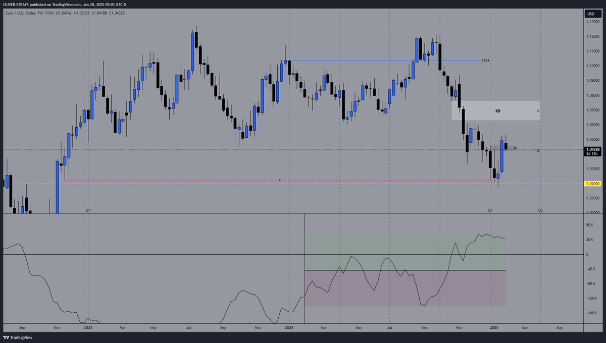 OliverStrafe's tweet photo. 👁️ What do you see ? 👁️

#EURUSD #forextrading https://t.co/fL5fMdOBtR