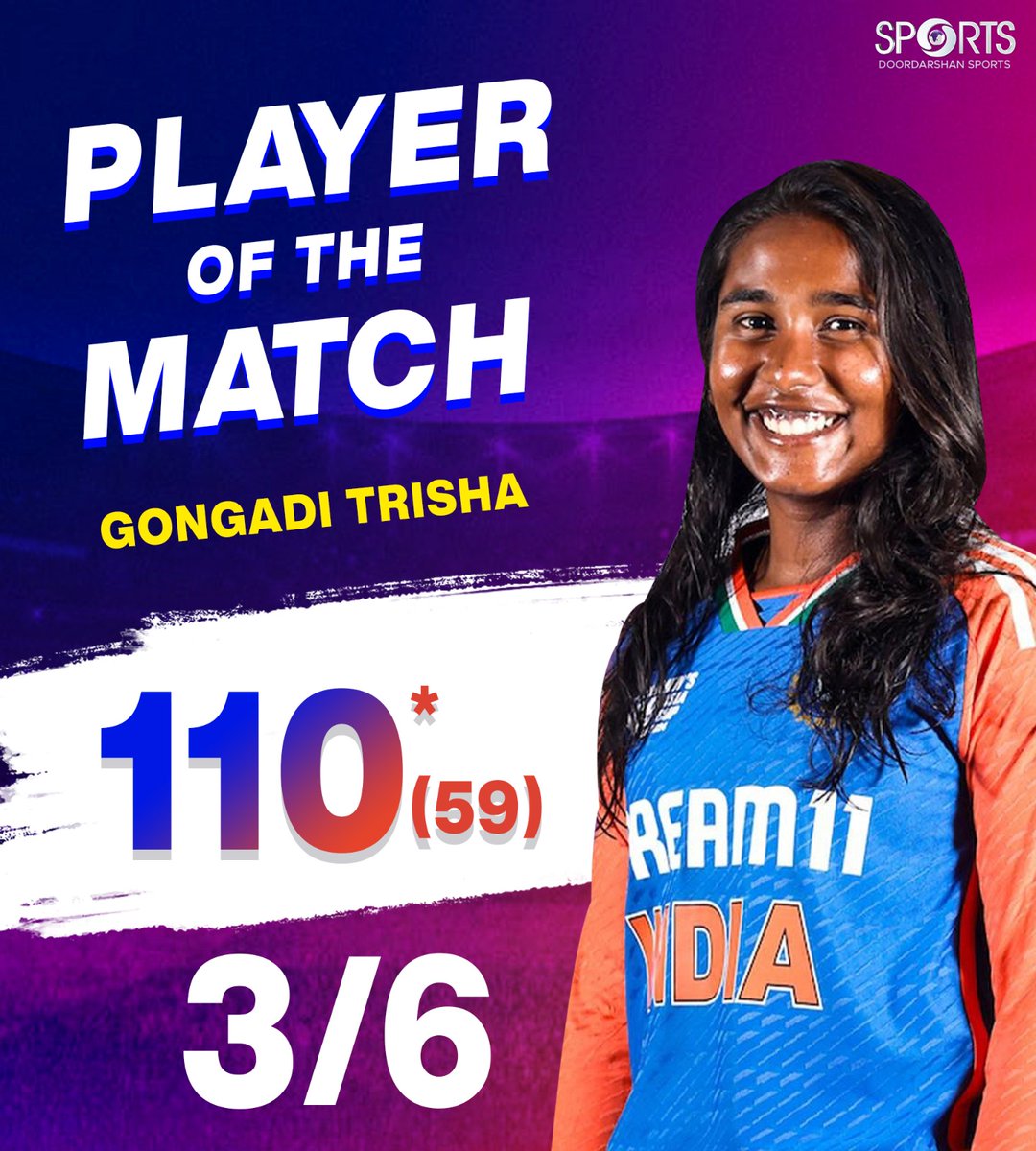 ddsportschannel's tweet photo. 🚨 RECORD ALERT 🚨
For her brilliant all-round performance, Trisha Gongadi bagged the Player of the Match award as #TeamIndia sealed a 150-run win over Scotland!
🎉 She scored an unbeaten 💯 and took a 3⃣-wicket haul! 👏👏
#INDvSCO #U19WorldCup
@IndiaSports @Media_SAI @BCCIWomen