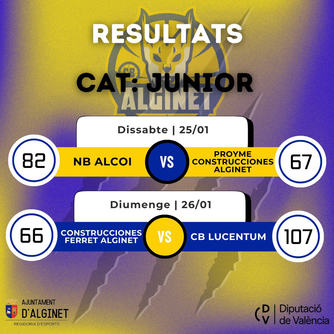 Resultats de les categories Infantil, Cadet i Junior el passat cap de setmana🏀🔥

Aquesta es la nostra escola de bàsquet💙💛