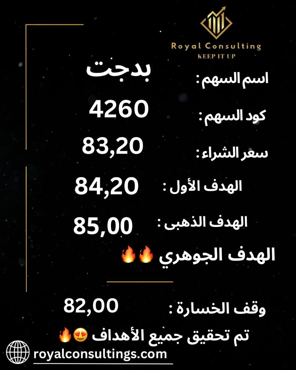 من الاسهم المحققة خلال جلسة اليوم 🔥🔥

سهم #بدجت بربح 3.61%🔥🔥😉

لو جاهز ارسل #تم وأبشر بالخير 📷

#تاسي_تداول 
#سوق_الاسهم_السعودي 
#تداول_السعودية 
#بدجت
#اكواباور 
#تسلا
#جبل_عمر 
#بنك_البلاد

chat.whatsapp.com/GQwoGxg41gF7Lv…