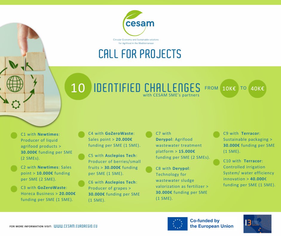 CESAM_EU's tweet image. Discover the 10 identified challenges of our #callforprojects with our SME&apos;s partners!🚀Funding opportunities for SMEs in the agrifood sector. Check out and see where you fit:
1️⃣ C1: Liquid agrifood products (&amp;gt;30k€/SME, 2 SMEs)
2️⃣ C2: Sales point solutions (&amp;gt;10k€/SME, 2 SMEs)