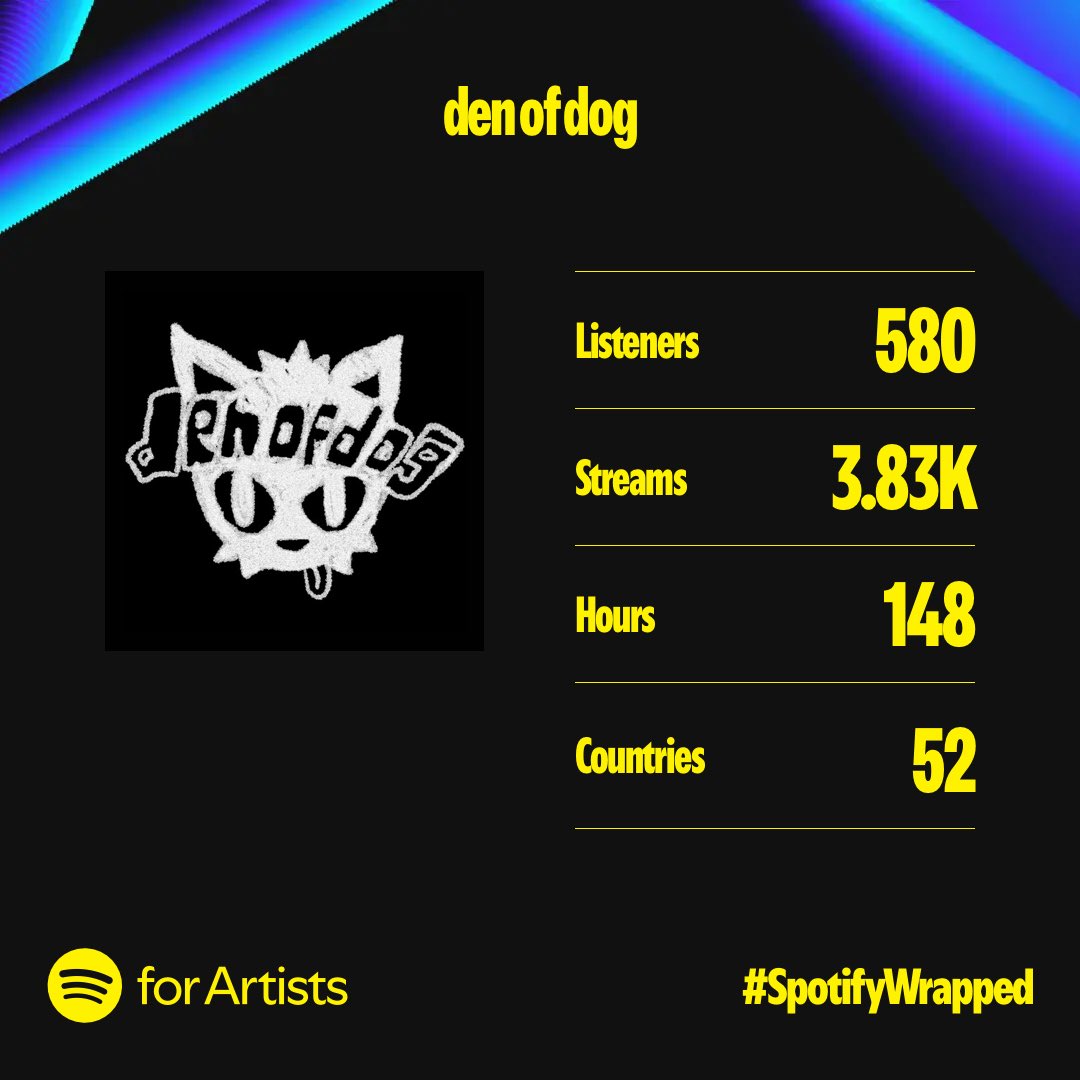 den of dog! tweet media