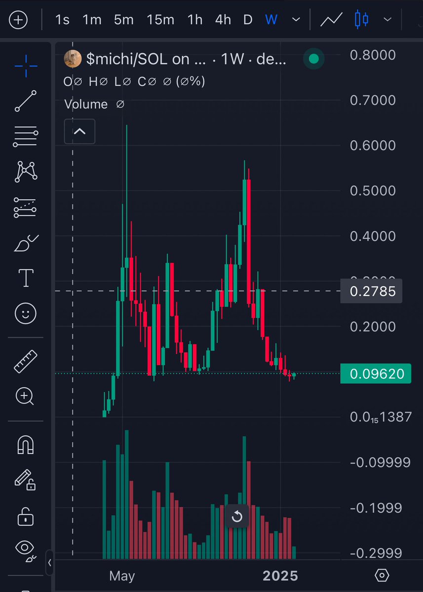 Patrick_onEth's tweet photo. Let's him cook now 🚀🚀

$michi https://t.co/WSSjwEx7Wk