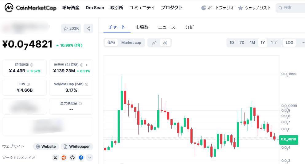 Crypto Fox🦊 tweet media