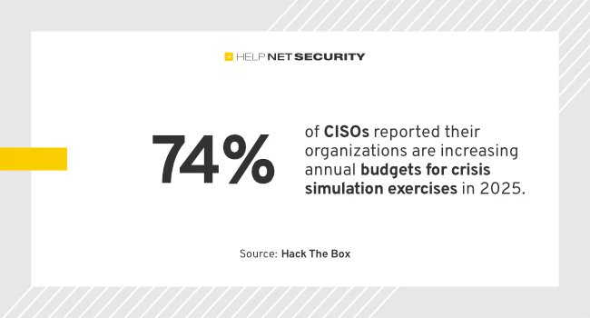 helpnetsecurity tweet picture