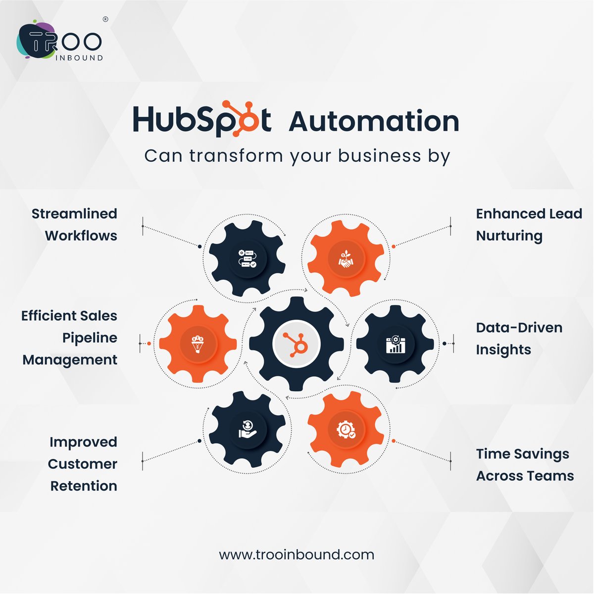 trooinbound's tweet image. Maximize efficiency and drive business growth with HubSpot Automation! 🚀 From streamlining workflows and nurturing leads to optimizing sales pipelines and leveraging data-driven insights.

#HubSpotAutomation #HubSpot #TRooInbound