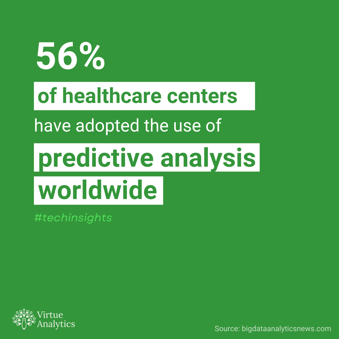 Imagine spotting health risks before they become emergencies—now that's the power of data-driven care!

Predictive analytics is transforming healthcare by turning data into life-saving insights, from early disease detection to personalized treatment plans.

#HealthcareInnovation