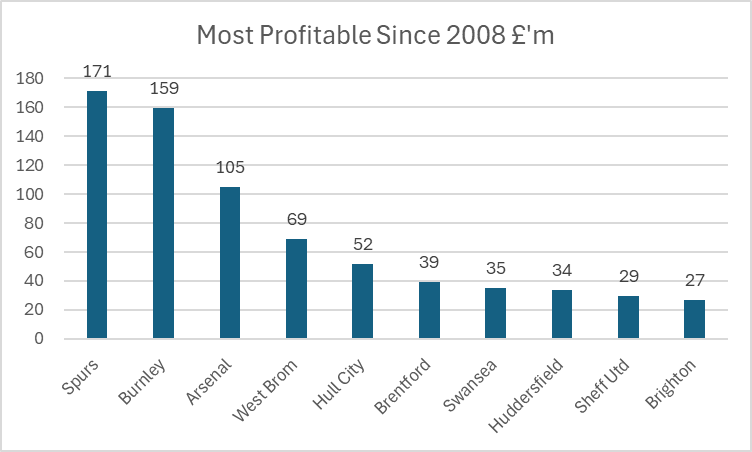 Kieran Maguire tweet media