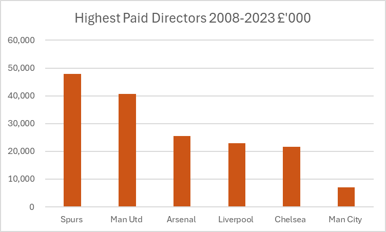 Kieran Maguire tweet media
