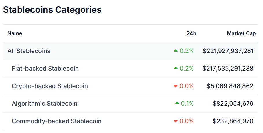 _TOBTC's tweet photo. برایان #شرويدر، مدیر سابق https://t.co/la85Lv3QrN و بنیانگذار #1Money، معتقد است که آینده #استیبلکوینها به سمت چند ارزی شدن پیش میرود.
شبکه #1Money بهعنوان یک شبکه لایه اول طراحی شده است تا پرداختهای استیبلکوین را در ارزهای مختلف پشتیبانی کند و کاربردهایی همچون انتقالهای همتا به همتا، خرید آنلاین و حوالههای مرزی را تسهیل کند.
شرويدر بر این باور است که تقاضا برای استیبلکوینها با ارزهای محلی در حال رشد است و این موضوع به رشد بیشتر بازار استیبلکوینها کمک خواهد کرد.
#Bitcoin #BTC #LQR #LaqiraProtocol #TOBTC