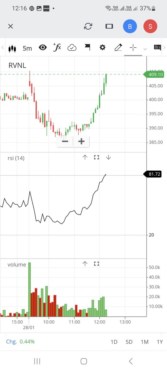 Neeragnitya's tweet photo. @darvasboxtrader Is this the same with RVNL ? https://t.co/LQux9c89A2