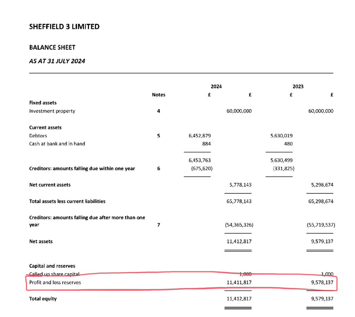 Sheffield 3 Ltd, the company controlled by Dejphon Chansiri which owns Hillsborough Stadium, made a profit of £1.83m in 23/24 and received rent of £2.575m from the football club.