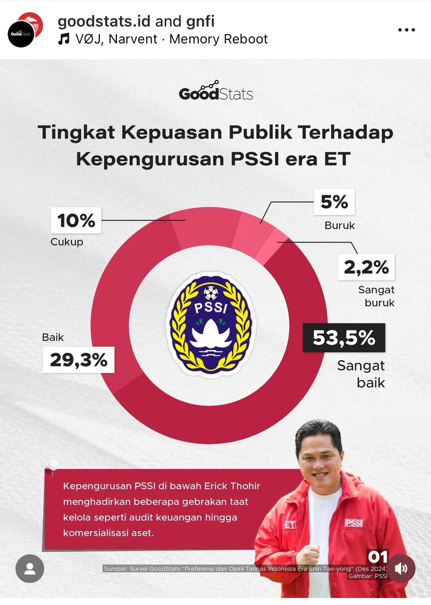 Dinno Ardiansyah tweet media