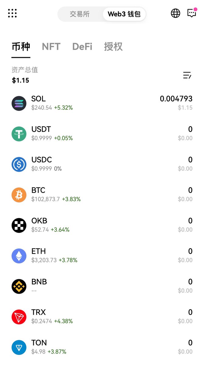 TomCarter369's tweet photo. @CryptosLaowai https://t.co/PRoN8B70Wo