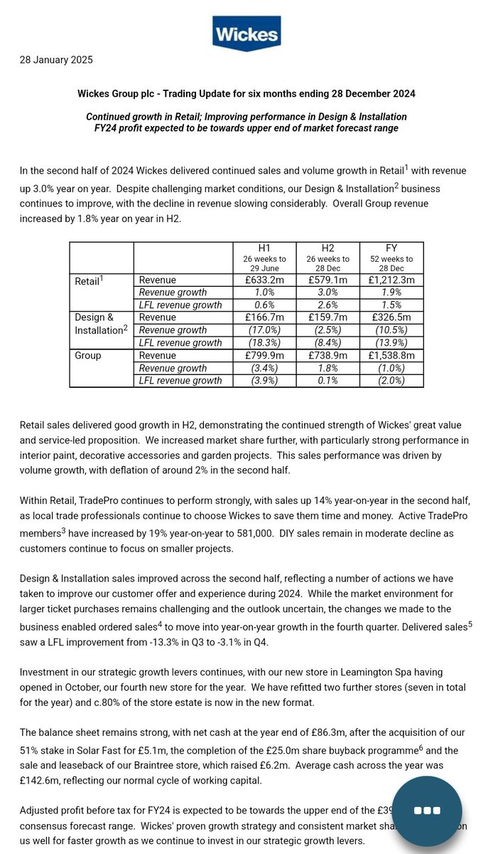 #WIX Wickes trading update

FY24 profit expected to be towards upper end of market forecast range....well positioned to outperform the market

Revenue +1.8%
Volume +2%
TradePro membership+18%

P/E 12
Yield 7%
£150m cash on balance sheet

[I hold]