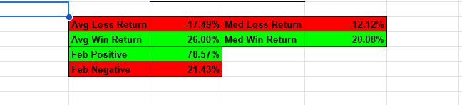 February is historically one of the best months for Bitcoin