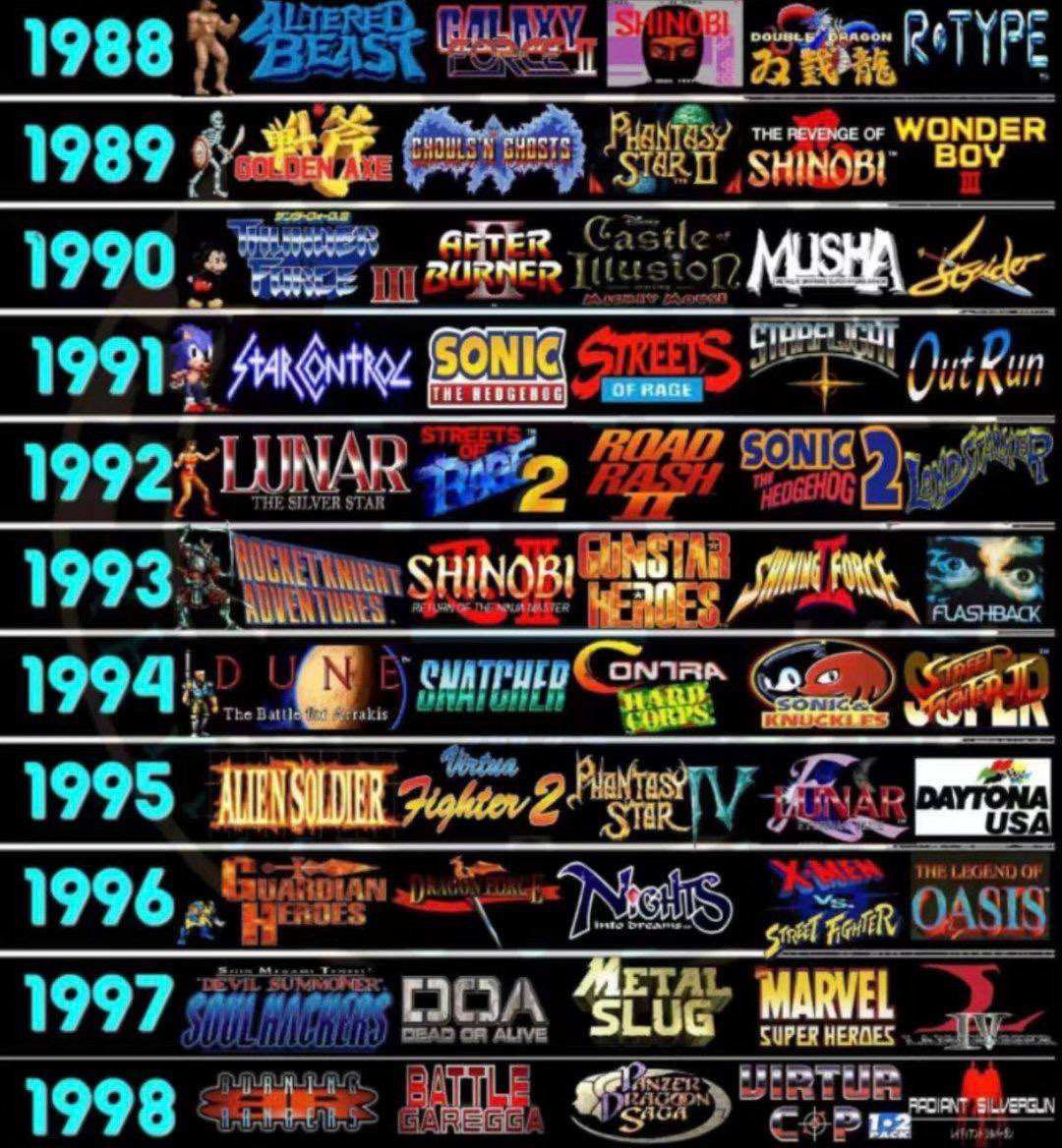 PWNSolana's tweet photo. Desert island. Pick a @SEGA game from each year. https://t.co/8QjPRumNDY