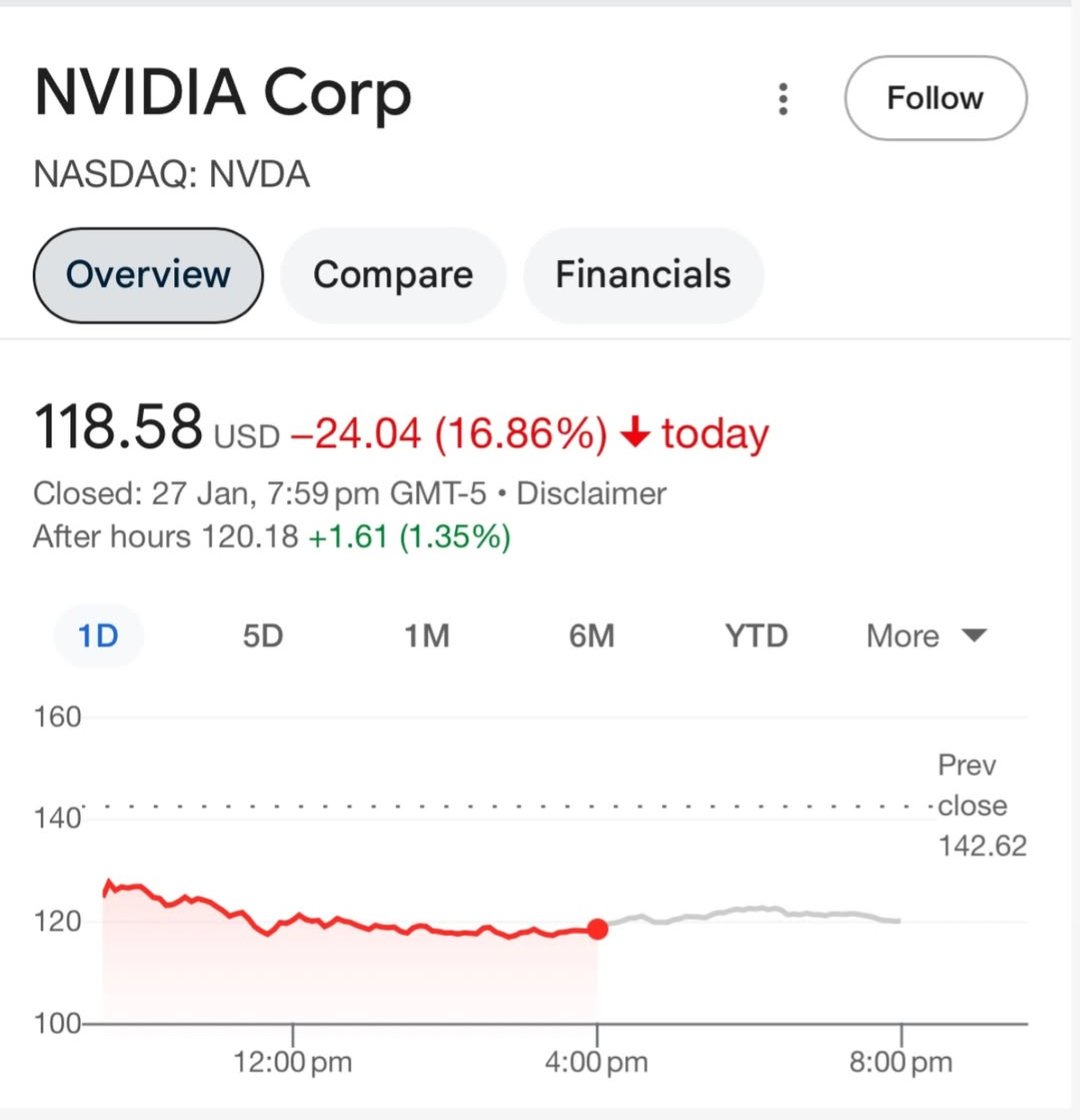 gautam_rath0d's tweet image. Something so insane is happening in the world of money and tech because a small group of Chinese youngsters did some mazak masti and launched DeepSeek.
#DeepSeek 
#Indian