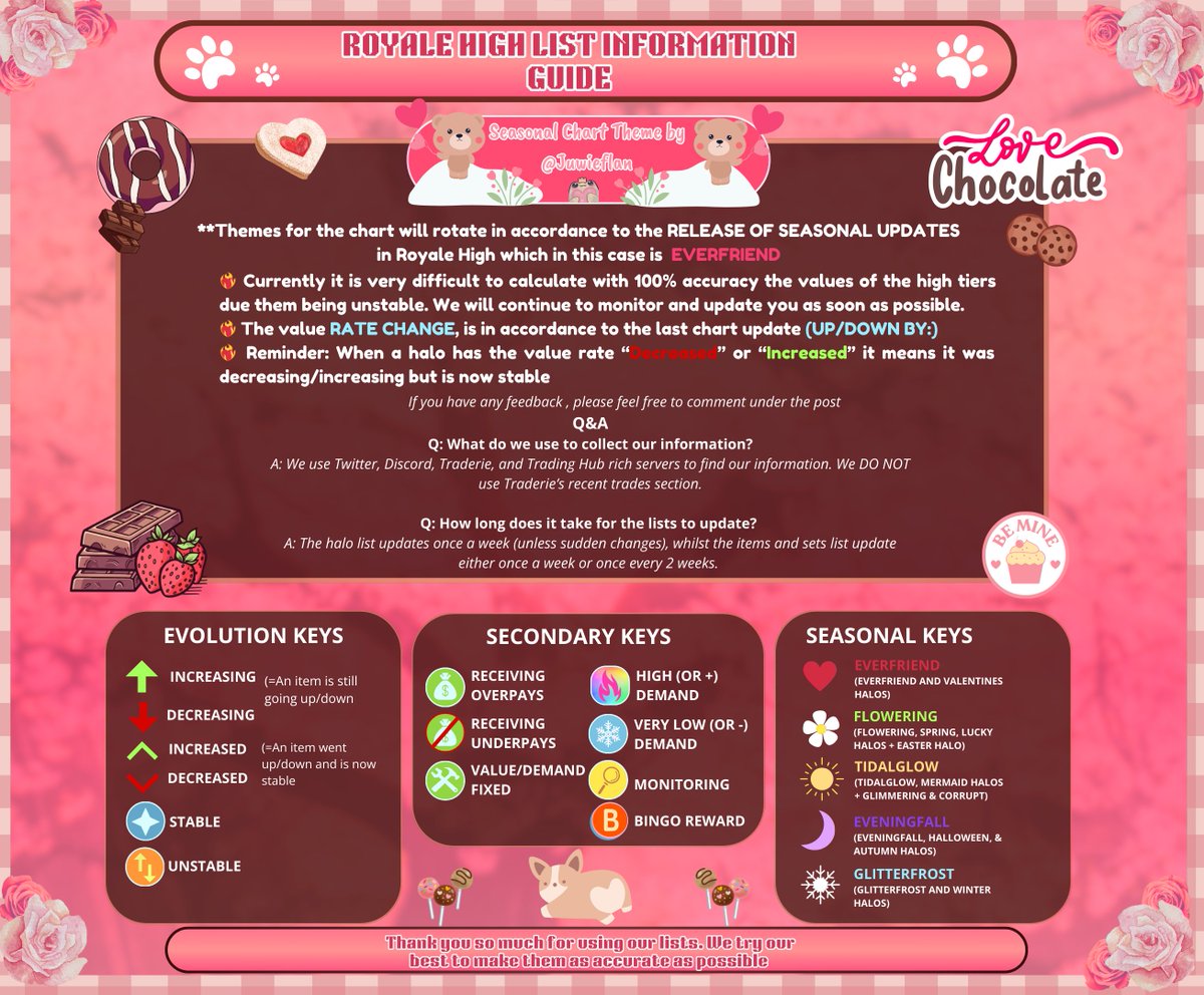 #royalehigh Halo Value List (Unofficial) January 27th, 2025  

Anti-ti-ti-ti fragile, fragile
Anti-ti-ti-ti fragile
Anti-ti-ti-ti fragile, fragile

•Input: <a href="/Juwieflan/">Juwuie</a> and <a href="/dearaijin/">౨ৎ</a>

•Double Checked by: <a href="/SeizariRH/">SeizariRH</a>

Trading Server:  discord.gg/seizarirh