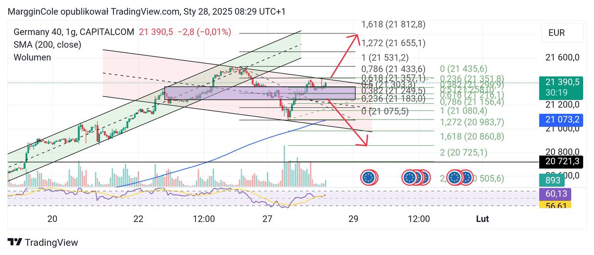 CptKirkor's tweet photo. #dax $dax #ge40
I don't like it, but it is what it is https://t.co/NWDQeUW62l