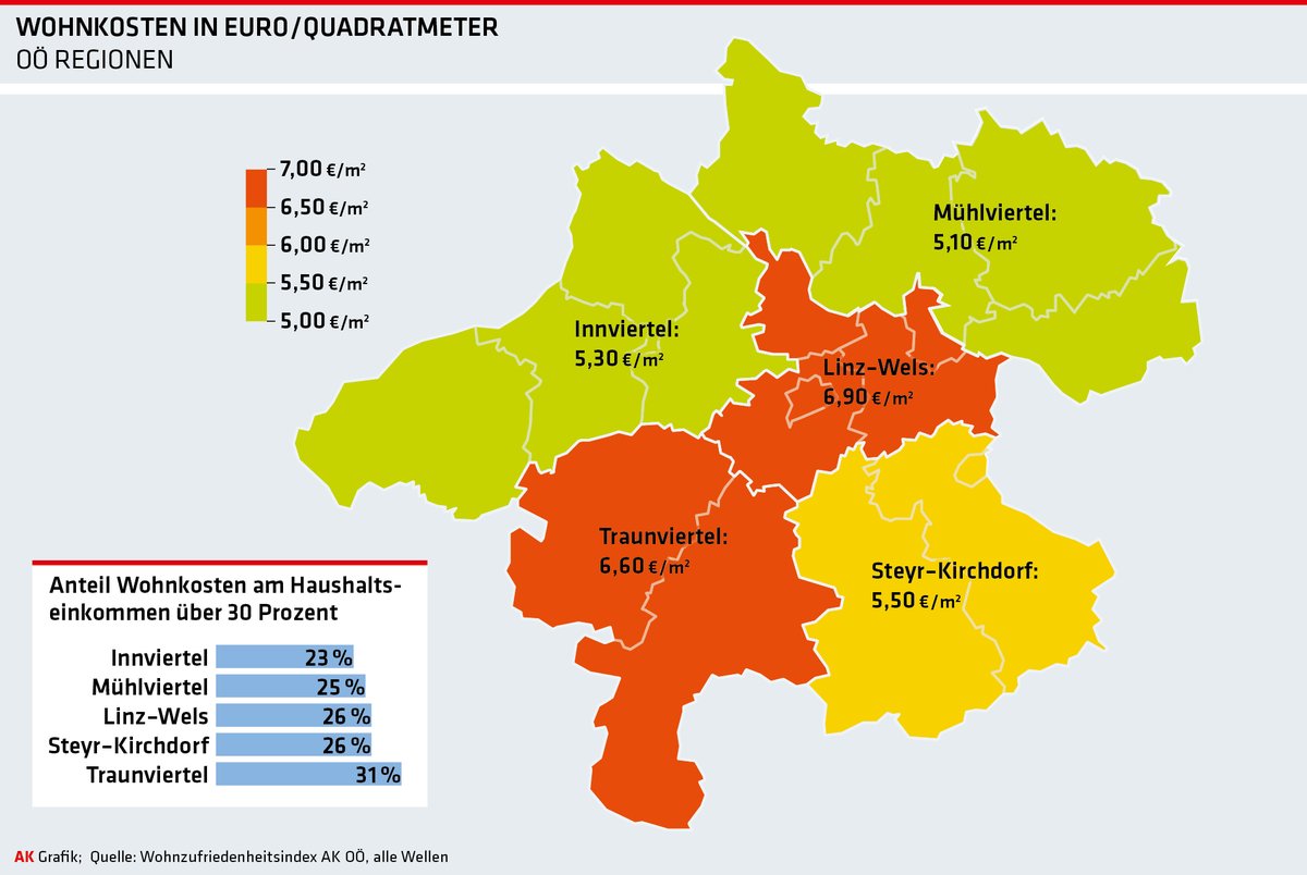 Leistbares Wohnen: max. 2 % Mieterhöhung für alle Mietformen; steuerl. Wohnbonus 800 € bei Miete &amp; Eigenheim; Leerstandsabgabe für verfügbare Wohnungen; mit Wohnbauinvestitionsbank EU-Gelder für Bau leistbarer gemeinnütziger Wohnungen (o.ak.at/s/p29sn) <a href="/AKLinz/">AK Oberösterreich</a> <a href="/ifes_at/">IFES</a>