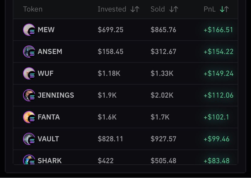 Well, let's try to make up for having lost 80K last week.

This is how we go for the new $100-$10,000 challenge portfolio.