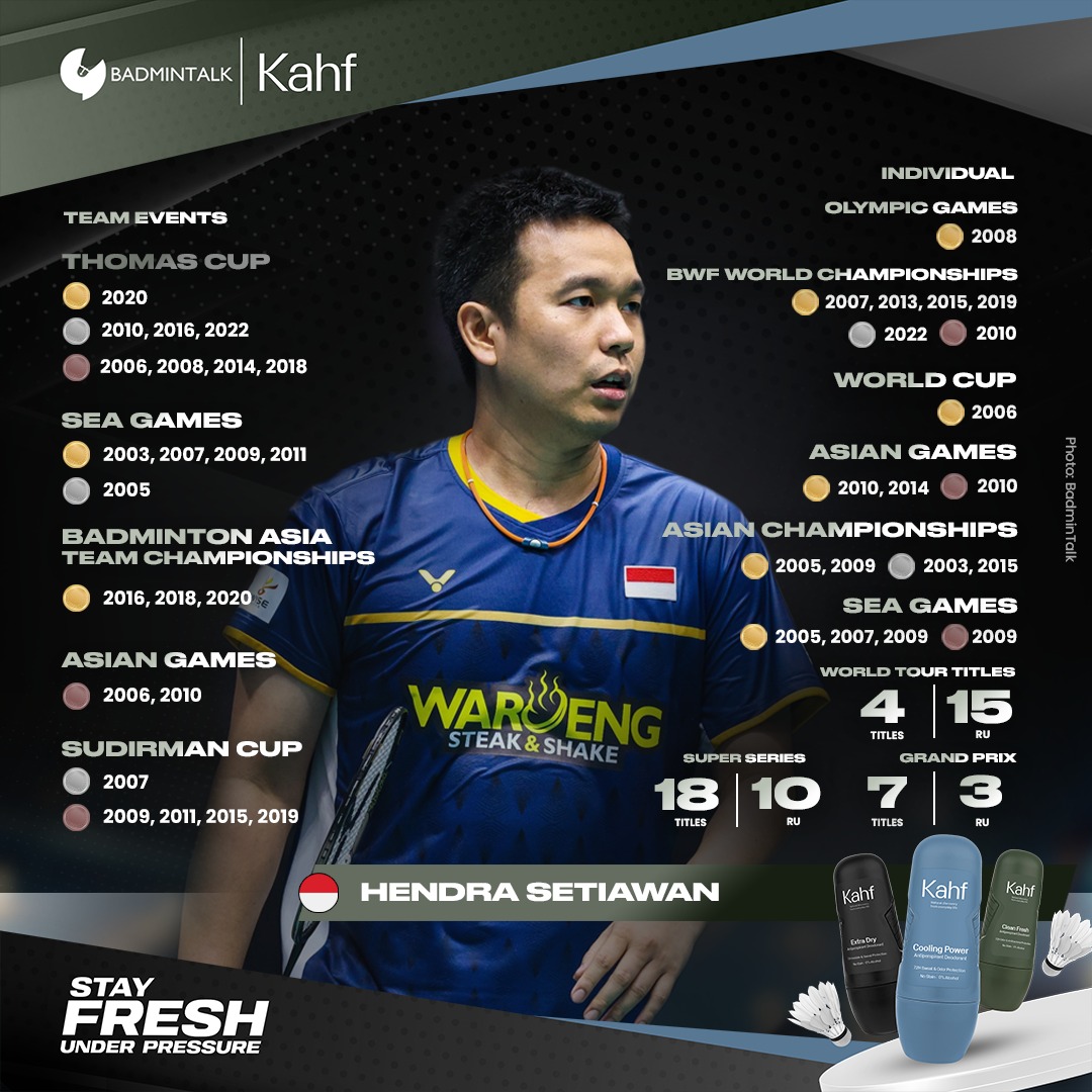 BadmintonTalk's tweet photo. Karir boleh berakhir. Namun nama, figur dan keteladanan akan selalu dikenang.
Terima kasih sudah memberikan kebanggaan untuk masyarakat Indonesia, terima kasih sudah menjadi legenda hidup dan sumber inspirasi kami.
@KahfEveryday #FreshUnderPressure https://t.co/xnmY7Ovelu