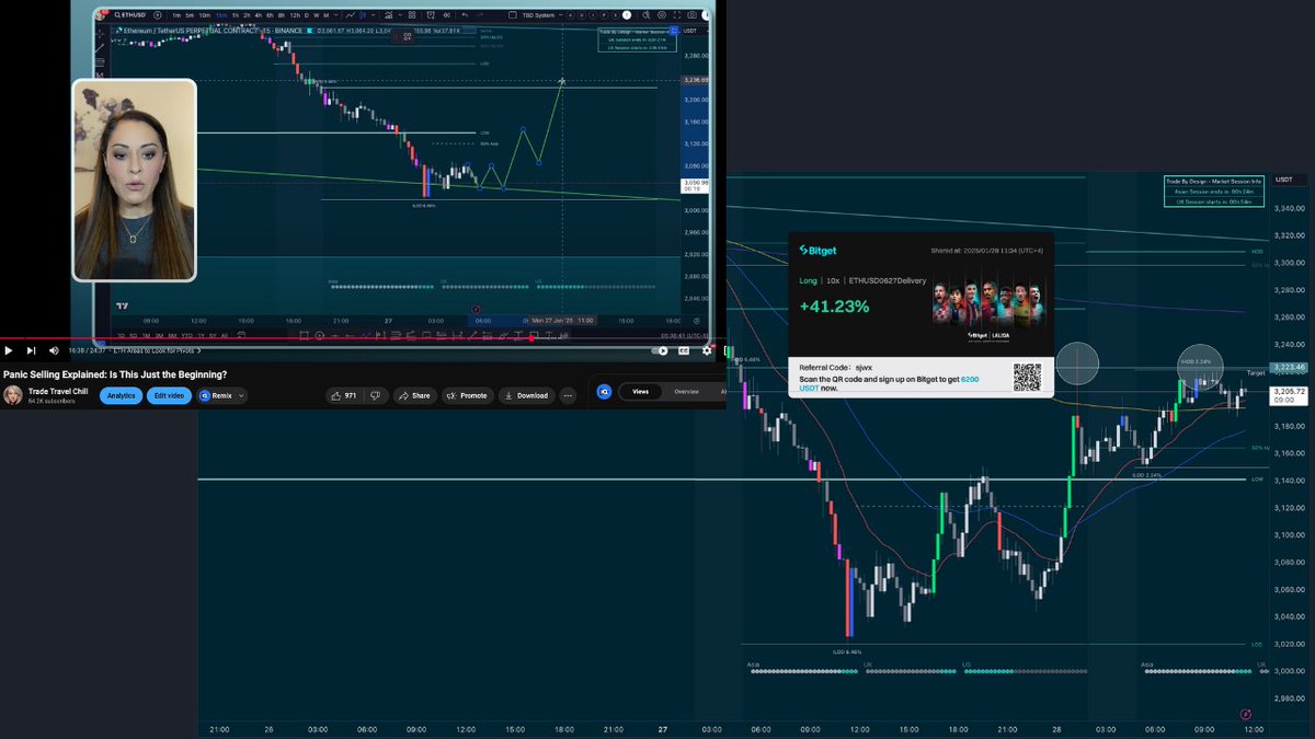 From trade idea (public on YT) to trade execution to trade target... 

Did you get it? 👇
