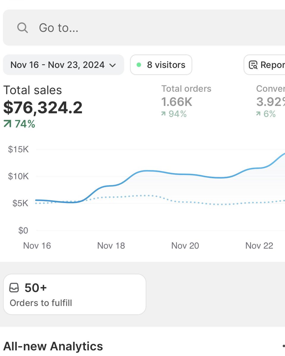 _Sam_Ecom's tweet image. $134,000 NZD in 1 week with dropshipping!

Best time to start is NOW stop waiting around. Don’t miss this opportunity!

If you’ve been in the game for a while with no success, join my free Discord. We cut the nonsense and show what really works.

Retweet + comment for the link!
