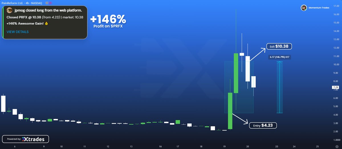 It's Triumphant! Our Analyst just pulled a crazy 146  % gain on $PRFX Stop sleeping—tap in and join the Discord  - discord.gg/BtQcahCE5T - Be involved! $FMST $SOFI $SOXL $TSLA $NIBS $NVDA $HOLO $LSH $SWFTC $SQQQ