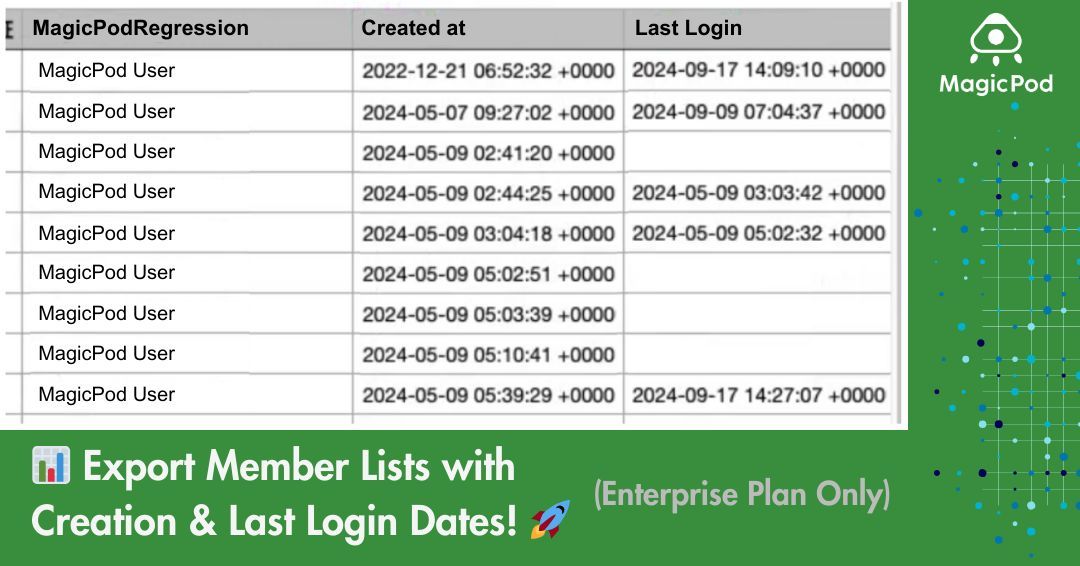 🆕 New Feature Alert! 🚀✨

Enterprise users can now export member lists to CSV with details like account creation and last login dates! 📊🔍

#MagicPod #TestAutomation #QAManagement #EnterpriseSolutions