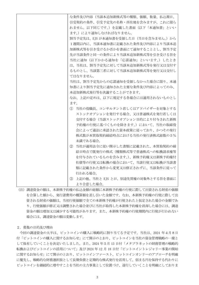メタプラネットは割引率0%の新株予約権2100万株を発行し、ビットコイン追加購入 資金として約1160億円を調達します。アジア株式市場史上最大規模のビットコイン購入資金の調達となります。