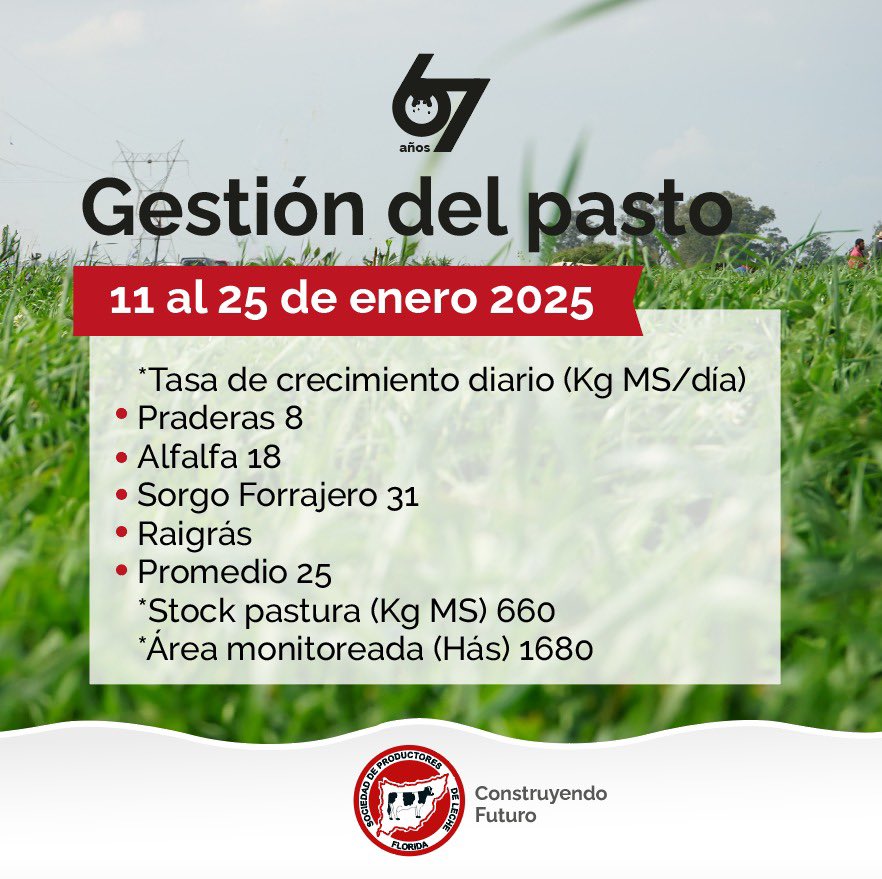 _splf's tweet photo. Info #planverde
Gestión del pasto 🌱
🗓️ 11/01 al 25/01
#splf #servicios #planverde #propasto https://t.co/8TtwPQADkl