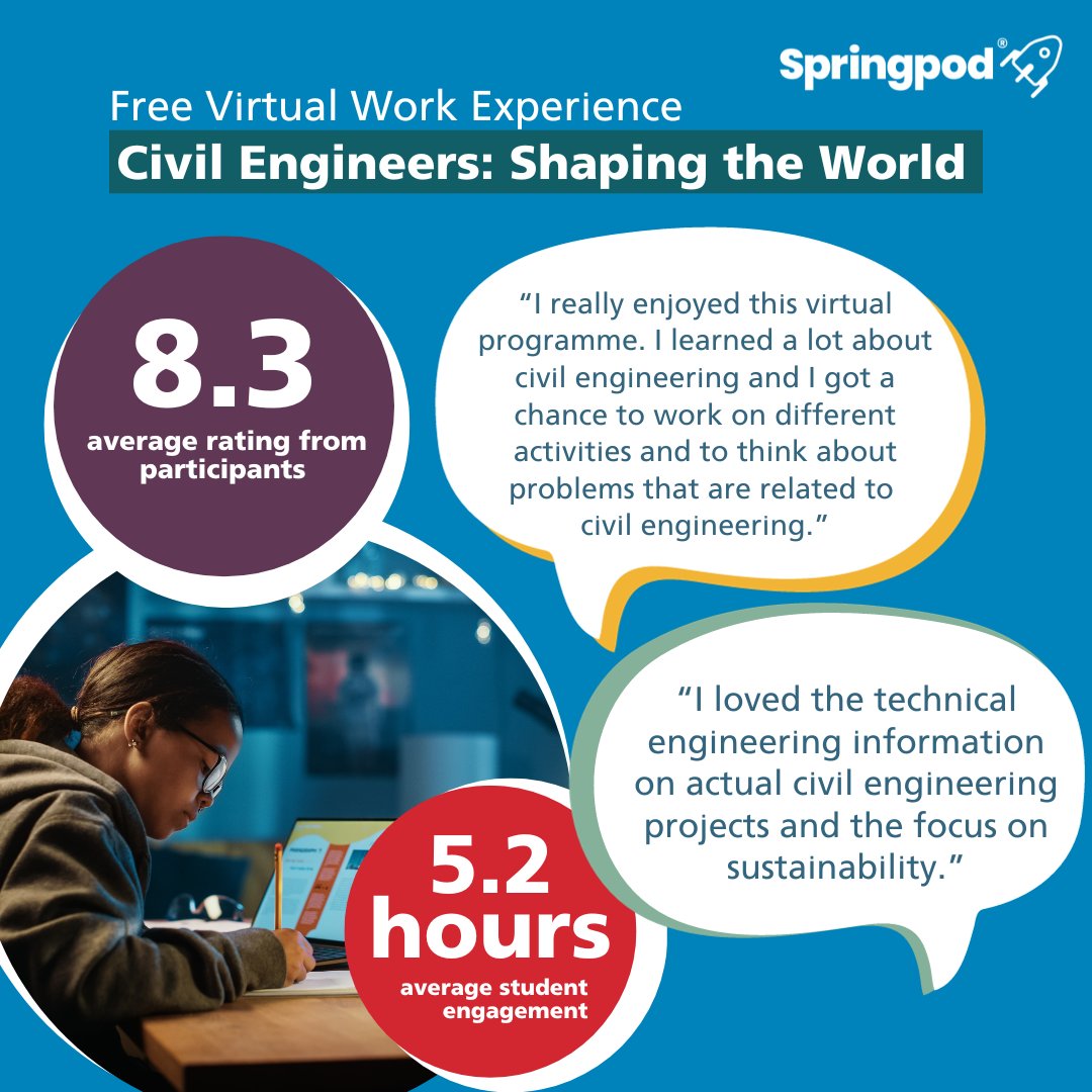 🚀 Are you 14-18 and ready to explore #careers?

Dive into #CivilEngineering with our #free virtual on-demand #WorkExperience platform🏗️! Gain a certificate at the end and it's perfect for #PersonalStatements &amp; #CVs!

👉bit.ly/ICE-virtworkexp👈

#EngineeringTheFuture #STEM
